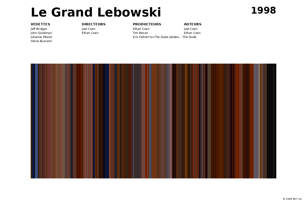 Aperçu de l’affiche pour Le Grand Lebowski
